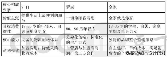 全家便利店选址分析与市场调查报告