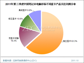 2025年显卡市场深度调研 多维度产品分析与未来趋势