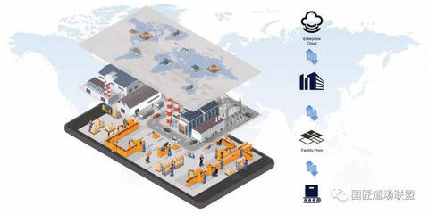 干货|一文读懂“智能工厂”如何规划之上篇 市场调查