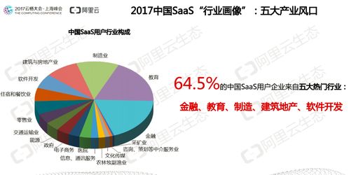 SaaS市场真正爆发点 趋势洞察与市场调查推荐