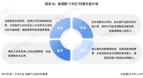 2021年中国轴承制造行业龙头企业分析 新强联——风电轴承国产化替代领航者